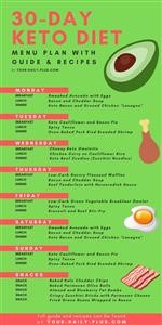 Keto Diet Meal Plan No Meat